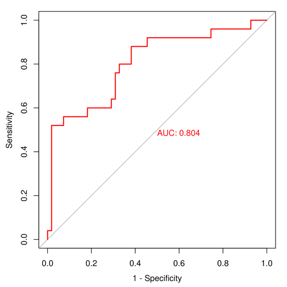 How To Plot A Roc Curve In Matlab