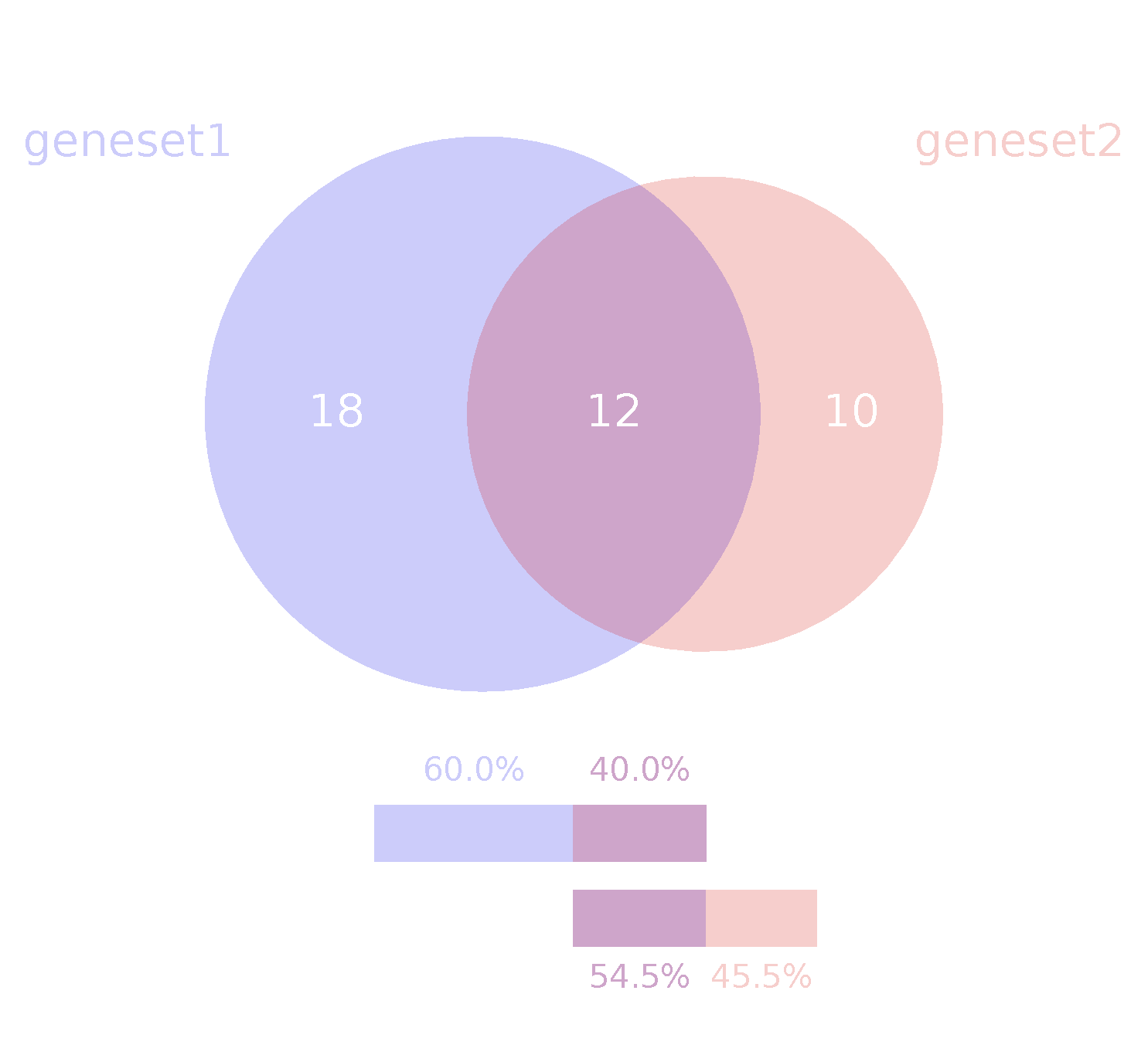 通用的占位符缩略图