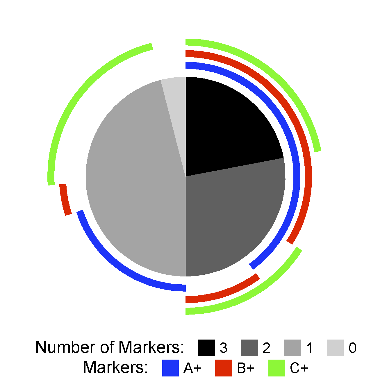 通用的占位符缩略图